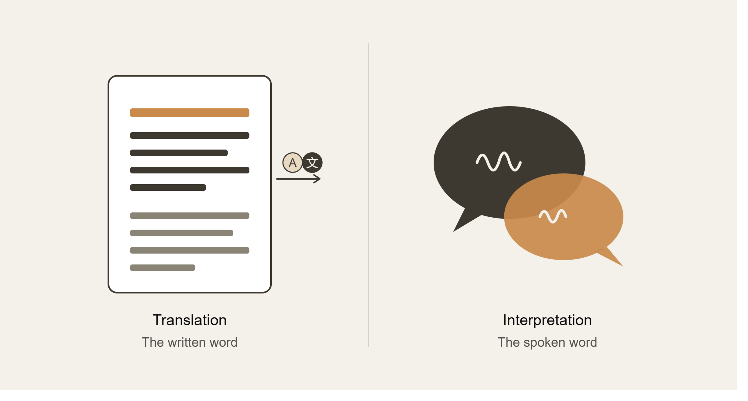 translation_vs_interpretation