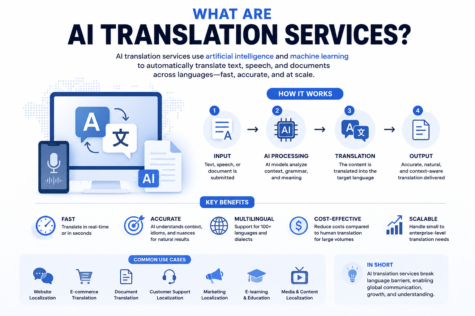 what are ai translation services